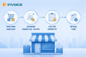 Hộ kinh doanh lựa chọn chế độ kế toán phù hợp
